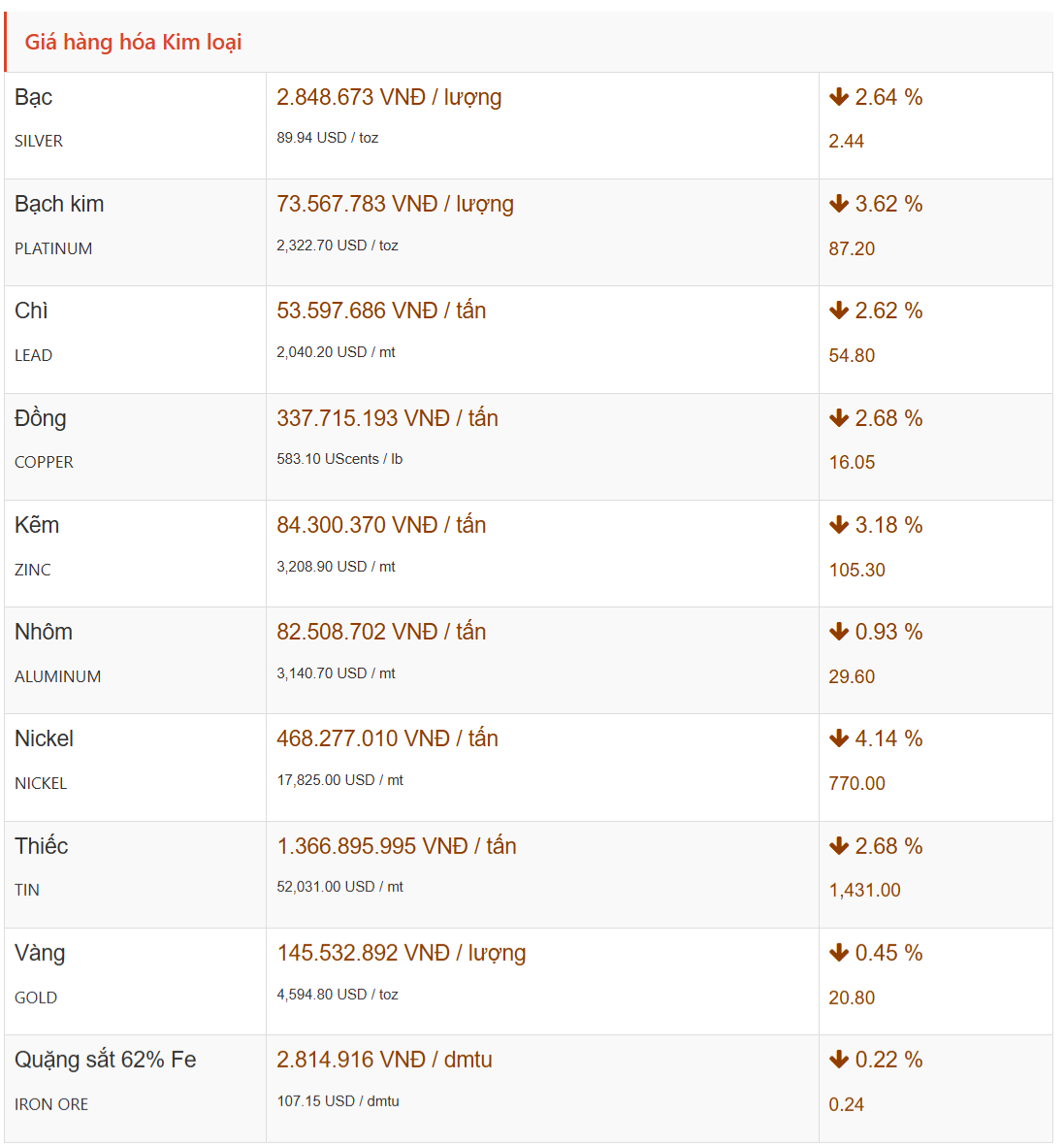 gia-hang-hoa-gia-kim-loai-the-gioi-01-17-2026_11_57_am.png
