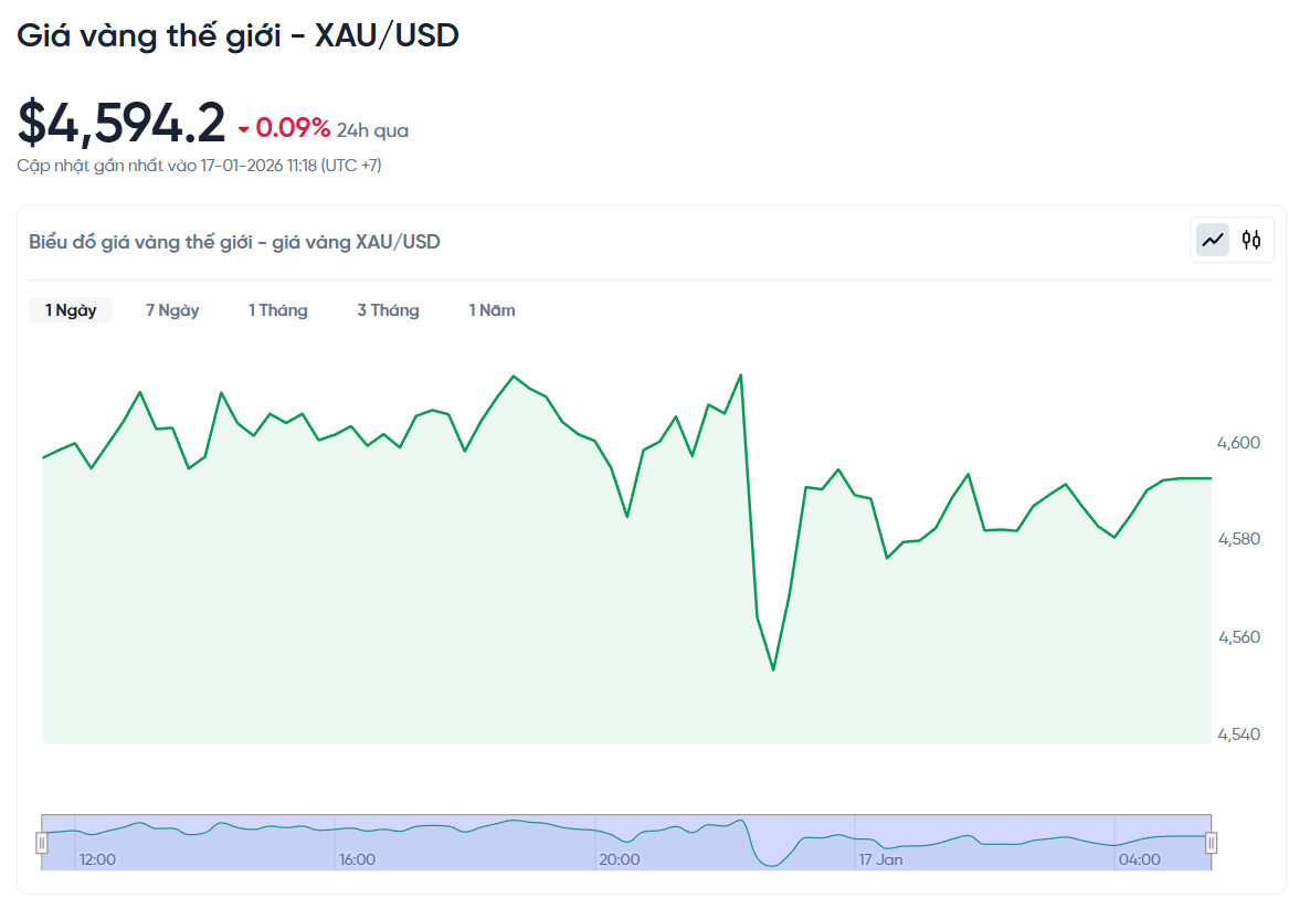 1月17日下午3点黄金价格：世界黄金价格、金条、金戒指。