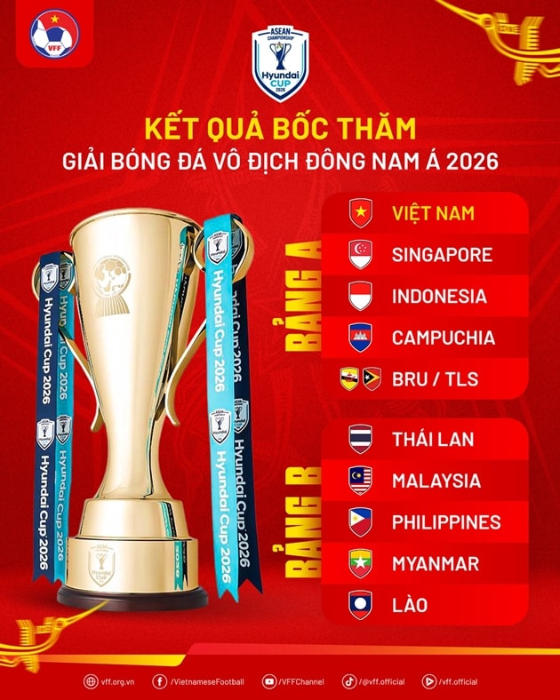 Kết quả bốc thăm vòng bảng ASEAN Cup 2026.