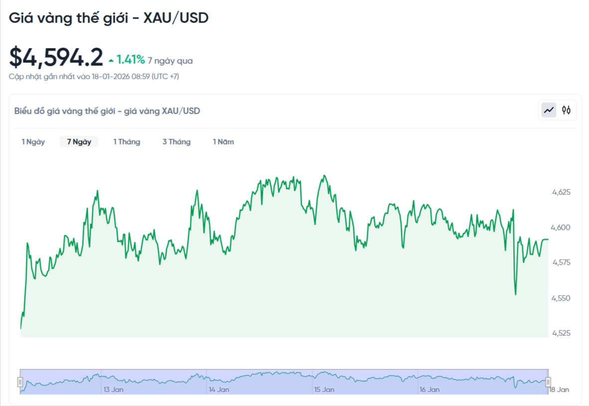 gia-vang-the-gioi-hom-nay-bieu-do-gia-vang-xauusd-kitco-truc-tiep-01-18-2026_09_00_am.png