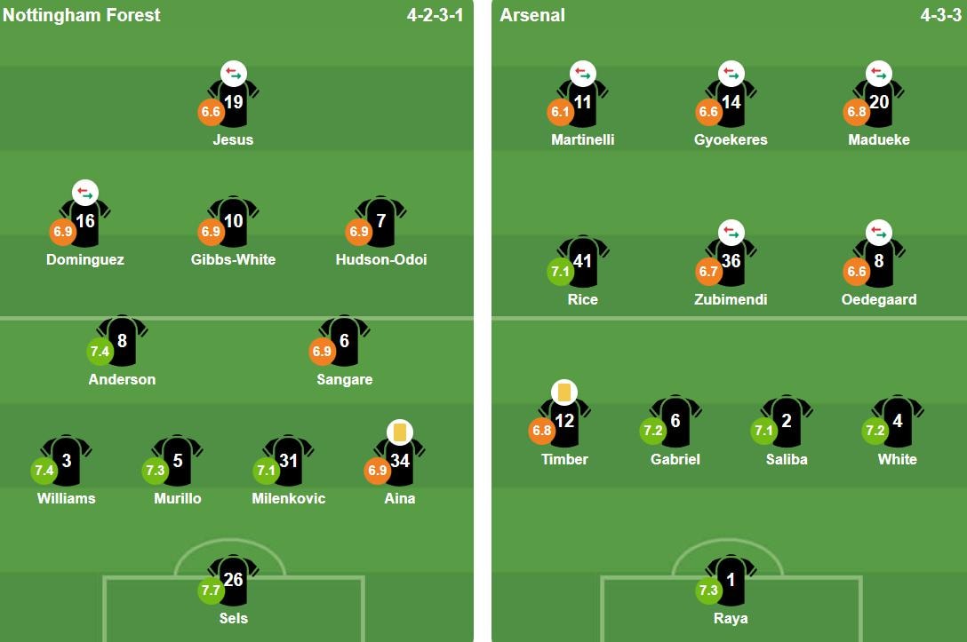 Đội hình xuất phát của 2 đội.