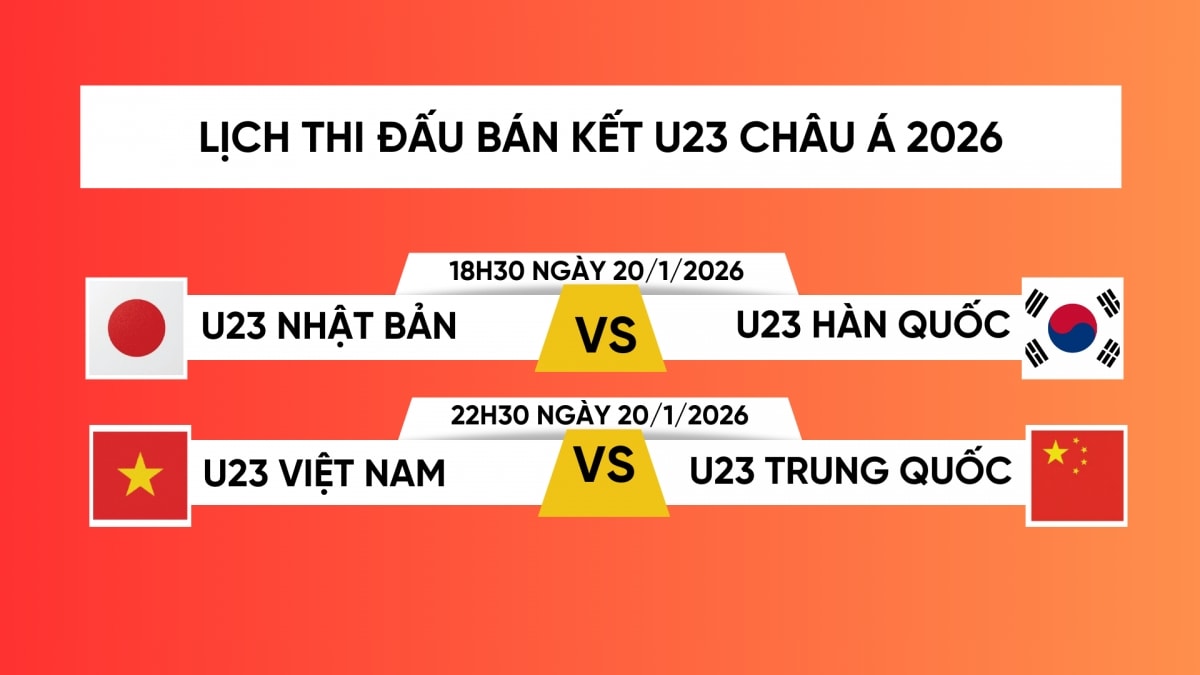 media.vov.vn-sites-default-files-styles-large-public-2026-01-_lich_thi_dau_ban_ket_u23_chau_a_2026.png.jpg