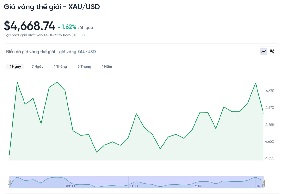 gia-vang-the-gioi-hom-nay-bieu-do-gia-vang-xauusd-kitco-truc-tiep-01-19-2026_02_28_pm.jpg