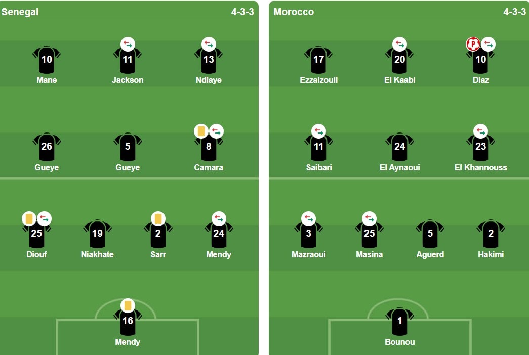 Đội hình xuất phát Senegal vs Morocco.