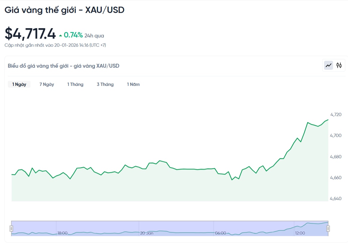 gia-vang-the-gioi-hom-nay-bieu-do-gia-vang-xauusd-kitco-truc-tiep-01-20-2026_02_34_pm.jpg