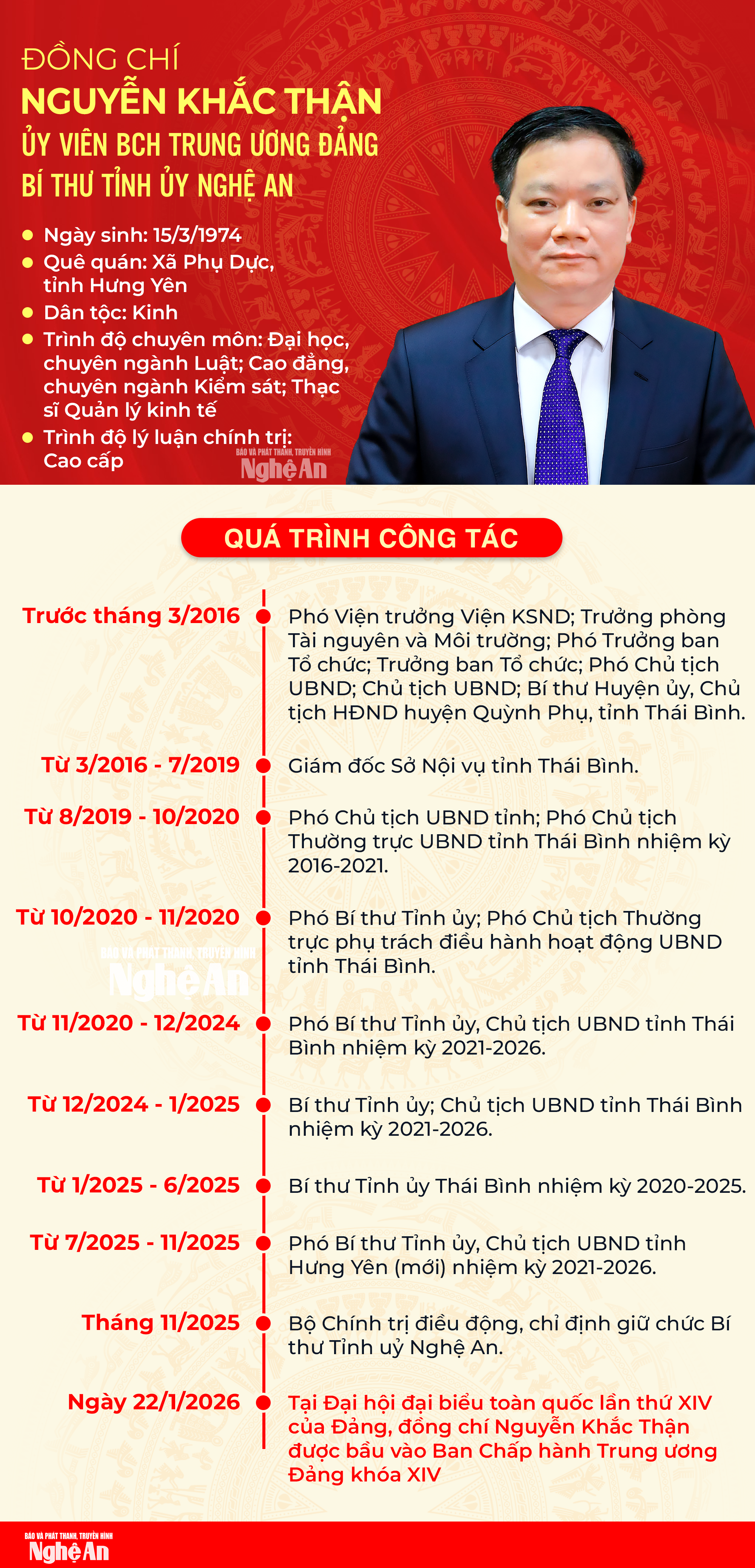Bí thư Tỉnh ủy Nguyễn Khắc Thận