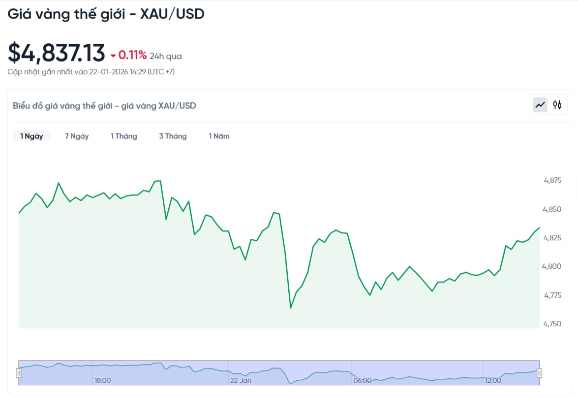 gia-vang-the-gioi-hom-nay-bieu-do-gia-vang-xauusd-kitco-truc-tiep-01-22-2026_02_31_pm.jpg