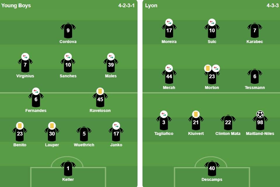 Đội hình xuất phát của hai đội trong trận đấu tại Europa League.