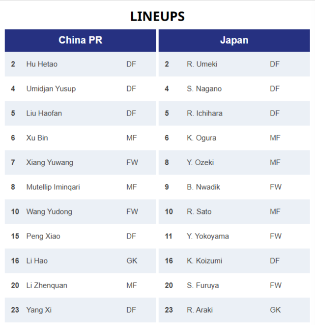 afc-u23-asian-cup-china-pr-u23-japan-u23-01-24-2026_09_37_pm.png