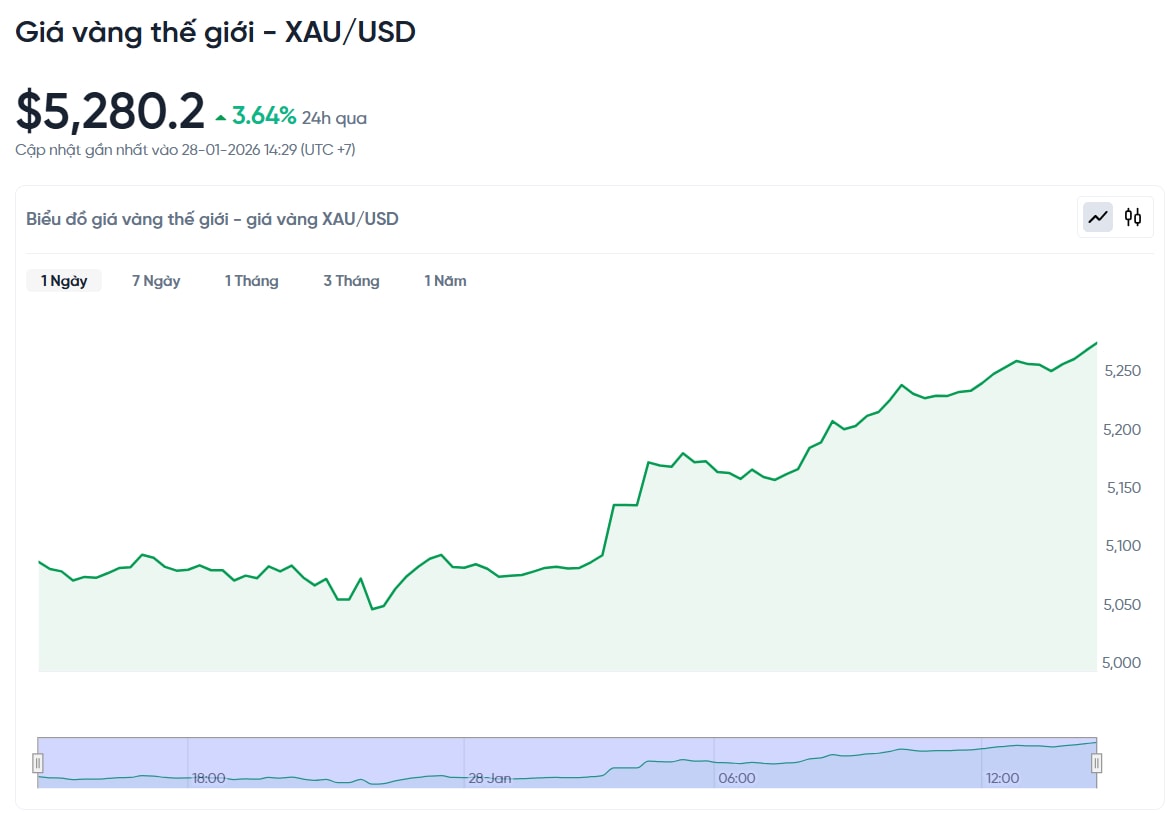 gia-vang-the-gioi-hom-nay-bieu-do-gia-vang-xauusd-kitco-realtime-01-28-2026_02_36_pm.jpg