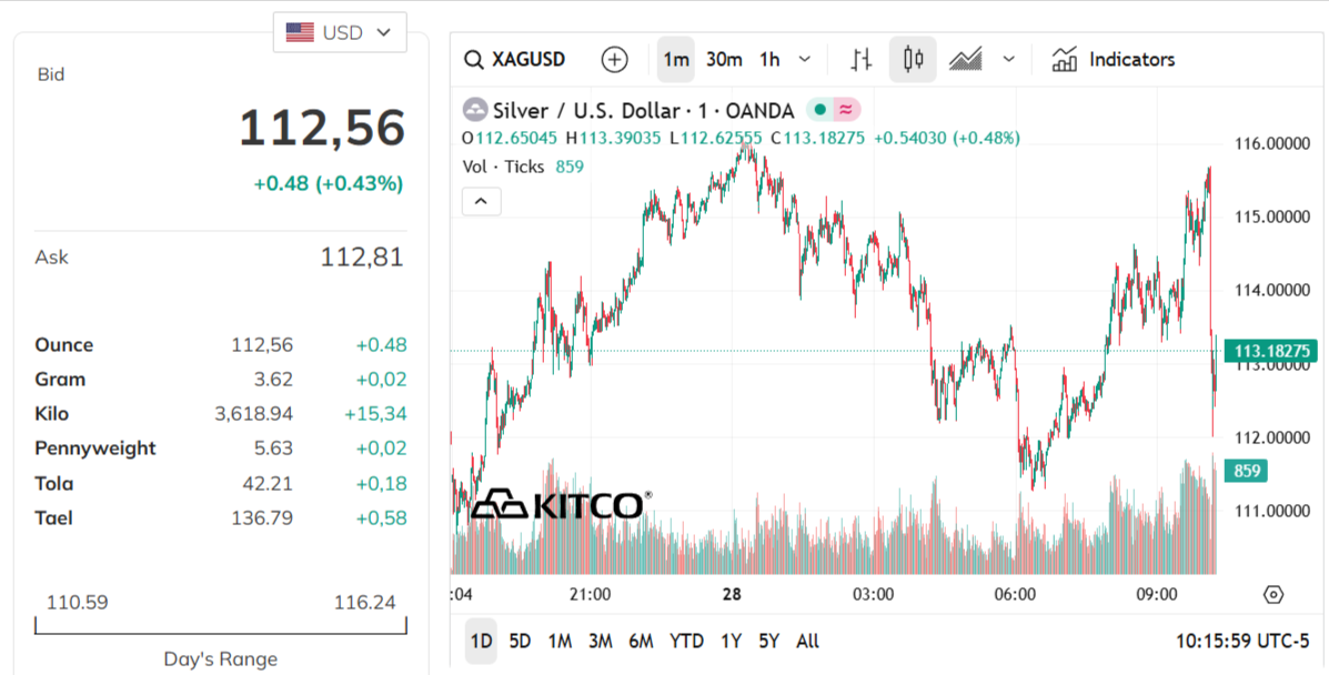 silver-price-today-price-of-silver-per-ounce-24-hour-spot-chart-kitco-01-28-2026_10_16_pm.png