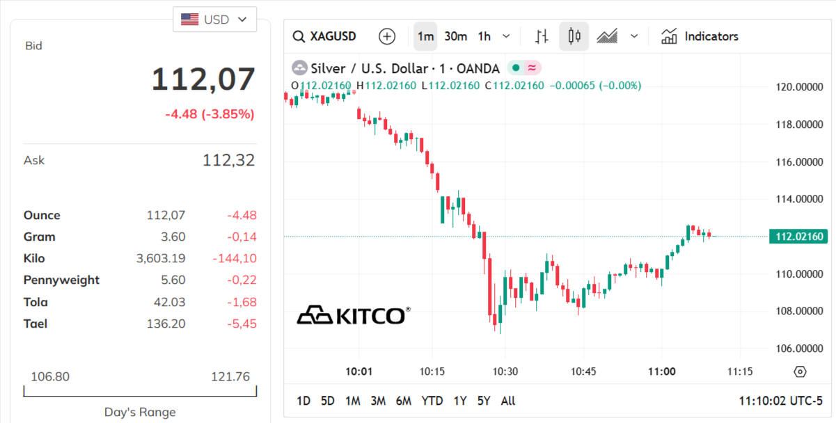 silver-price-today-price-of-silver-per-ounce-24-hour-spot-chart-kitco-01-29-2026_11_10_pm.png