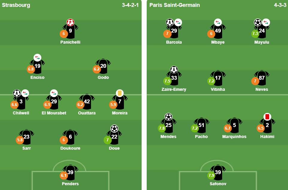 Đội hình xuất phát Strasbourg vs PSG.