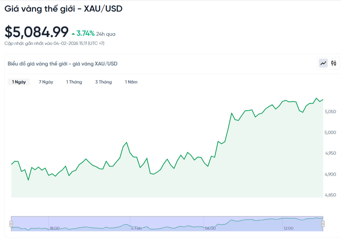 gia-vang-the-gioi-hom-nay-bieu-do-gia-vang-xauusd-kitco-realtime-02-04-2026_03_11_pm.jpg