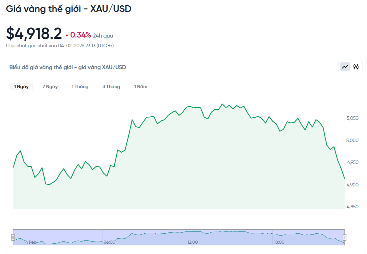 gia-vang-the-gioi-hom-nay-bieu-do-gia-vang-xauusd-kitco-realtime-02-04-2026_11_14_pm.png