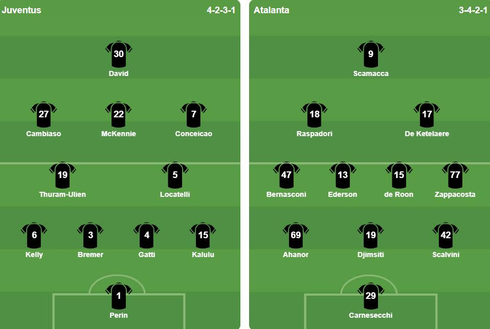 Đội hình xuất phát của Atalanta và Juventus tại tứ kết Coppa Italia.