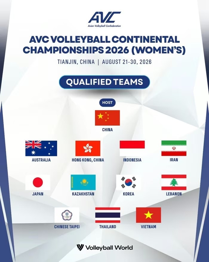 các đội tuyển bóng chuyền nữ sẽ góp mặt ở giải vô địch châu Á 2026