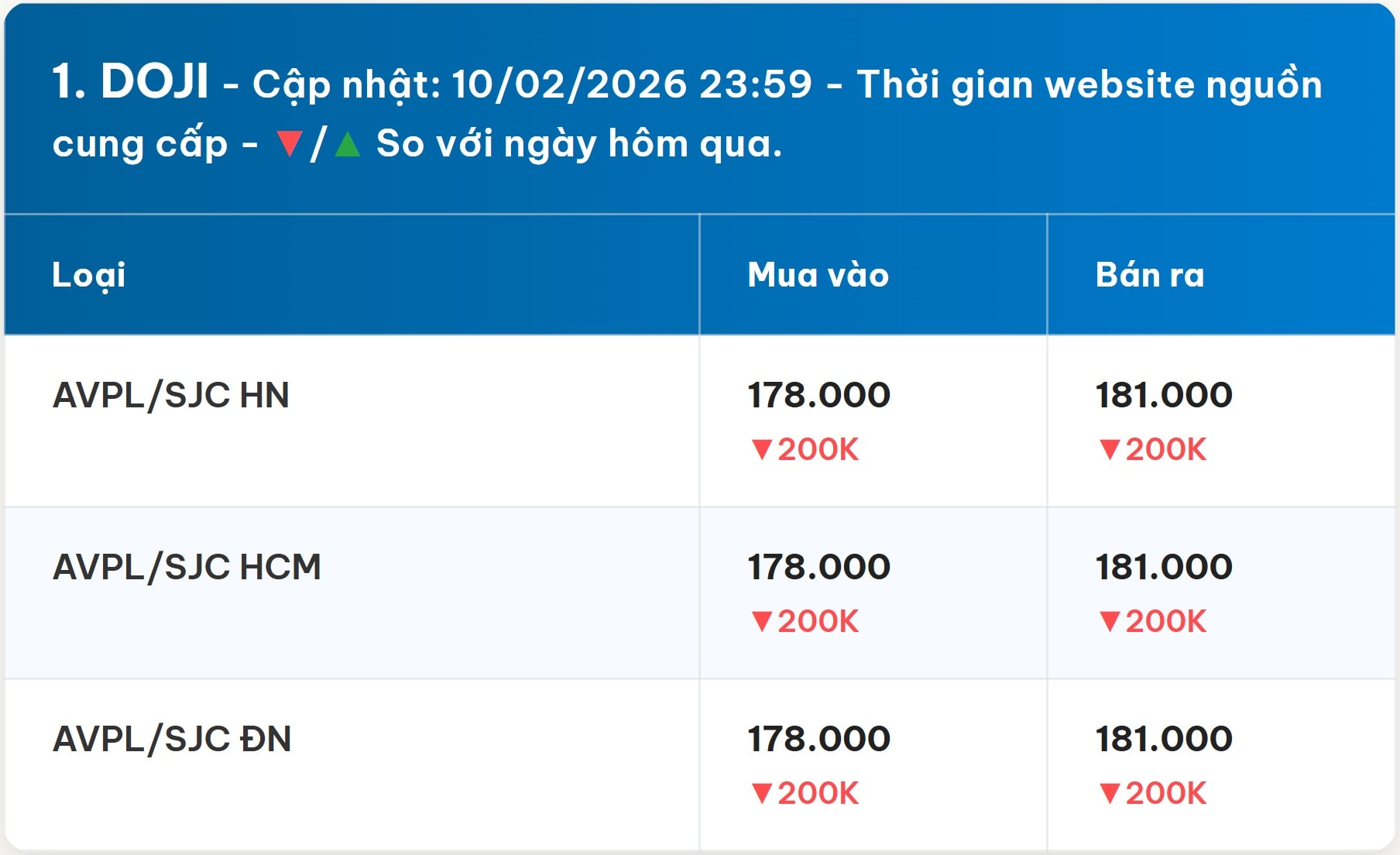Diễn biến giá vàng DOJI mới nhất trước phiên giao dịch hôm nay 11 02 2026