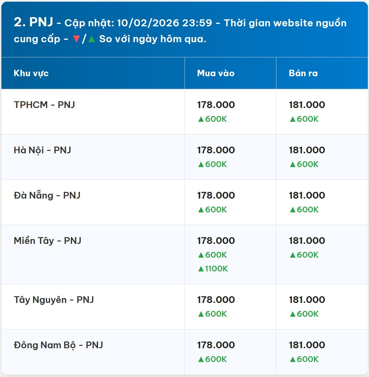 Diễn biến giá vàng PNJ mới nhất trước phiên giao dịch hôm nay 11 02 2026