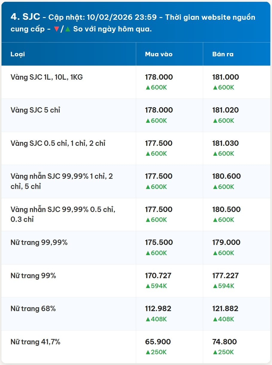 Diễn biến giá vàng SJC mới nhất trước phiên giao dịch hôm nay 11 02 2026