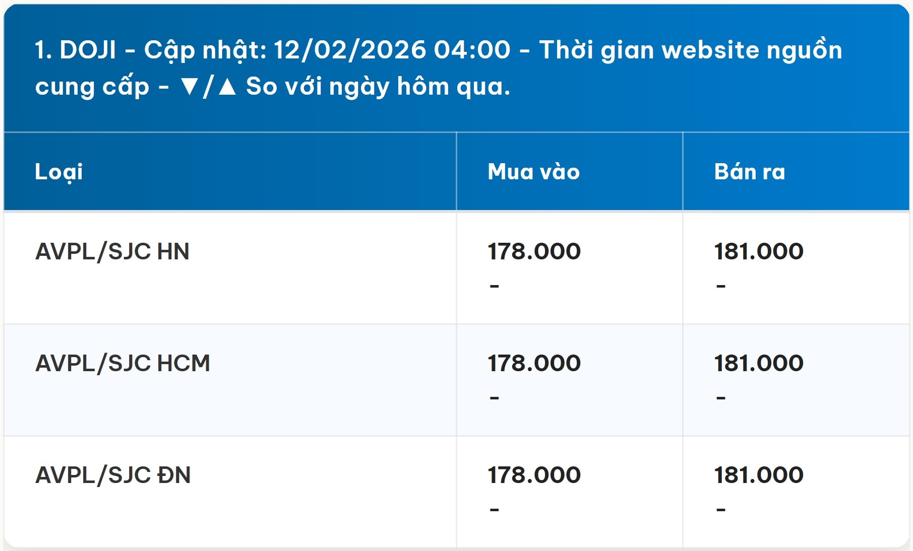 Diễn biến giá vàng DOJI mới nhất trước phiên giao dịch hôm nay 12 02 2026