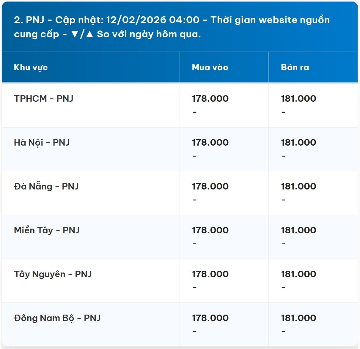 Diễn biến giá vàng PNJ mới nhất trước phiên giao dịch hôm nay 12 02 2026