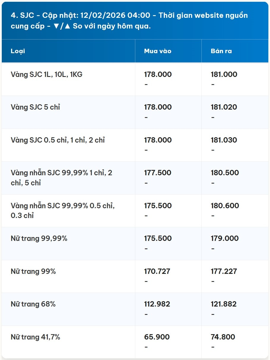 Diễn biến giá vàng SJC mới nhất trước phiên giao dịch hôm nay 12 02 2026