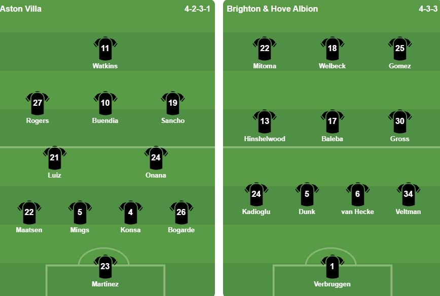 Bản tin trận đấu giữa Aston Villa và Brighton
