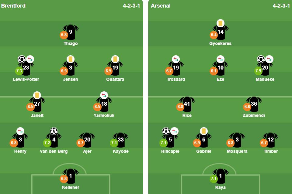Đội hình xuất phát của Brentford và Arsenal.