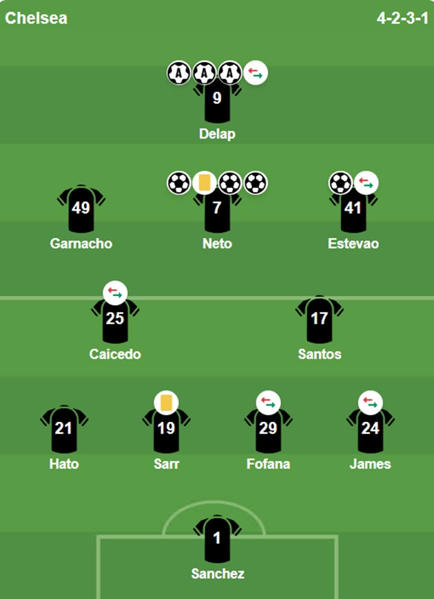 Sơ đồ đội hình xuất phát của Hull City và Chelsea tại vòng 4 FA Cup.