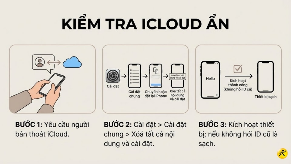 Kiểm tra iCloud ẩn trên iPhone