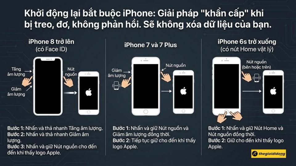 Thao tác buộc khởi động lại iPhone