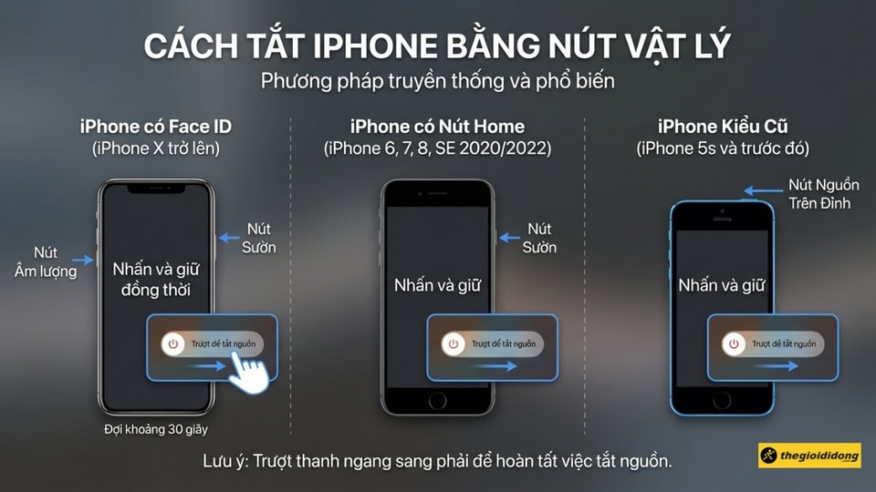 Thao tác phím cứng trên iPhone