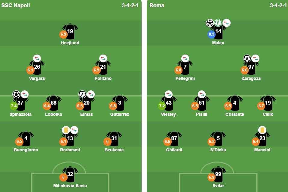 Đội hình xuất phát của Napoli và AS Roma tại vòng 25 Serie A.