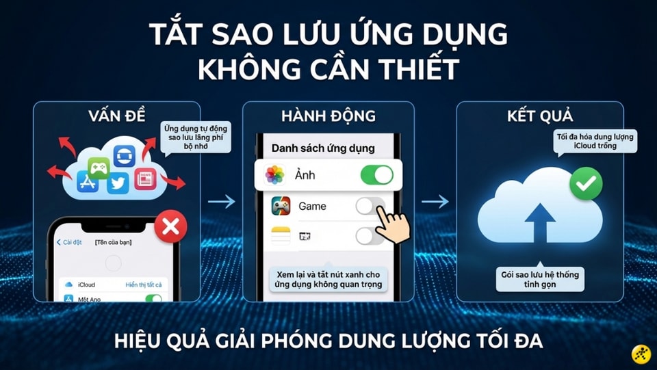Tắt sao lưu ứng dụng trên iPhone