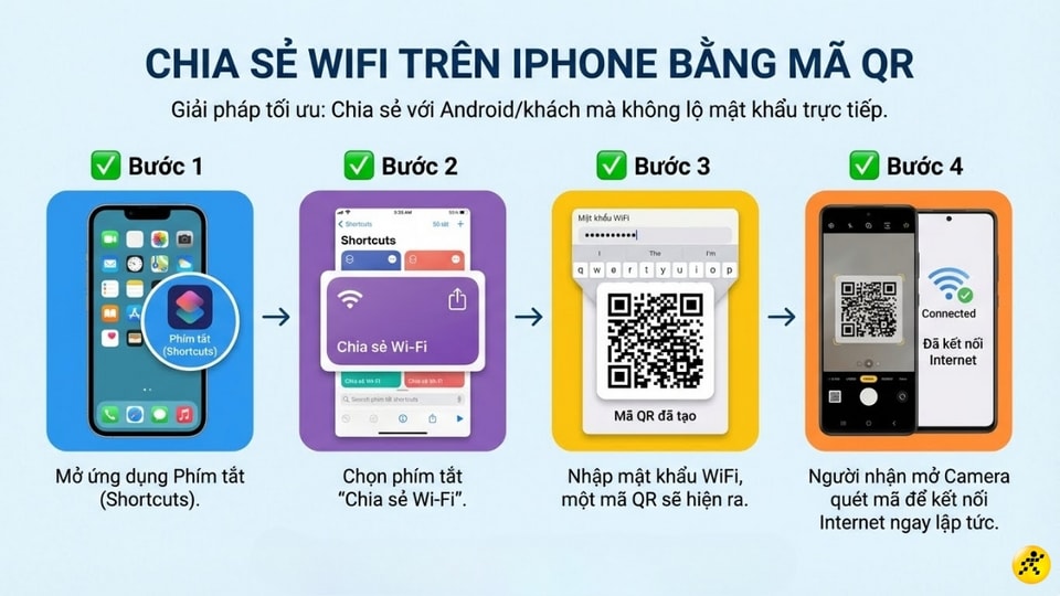 Tạo mã QR để chia sẻ WiFi nhanh chóng trên iPhone