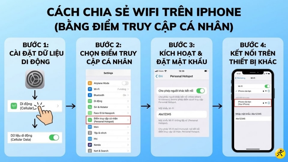 Giao diện thiết lập Điểm truy cập cá nhân trên iPhone