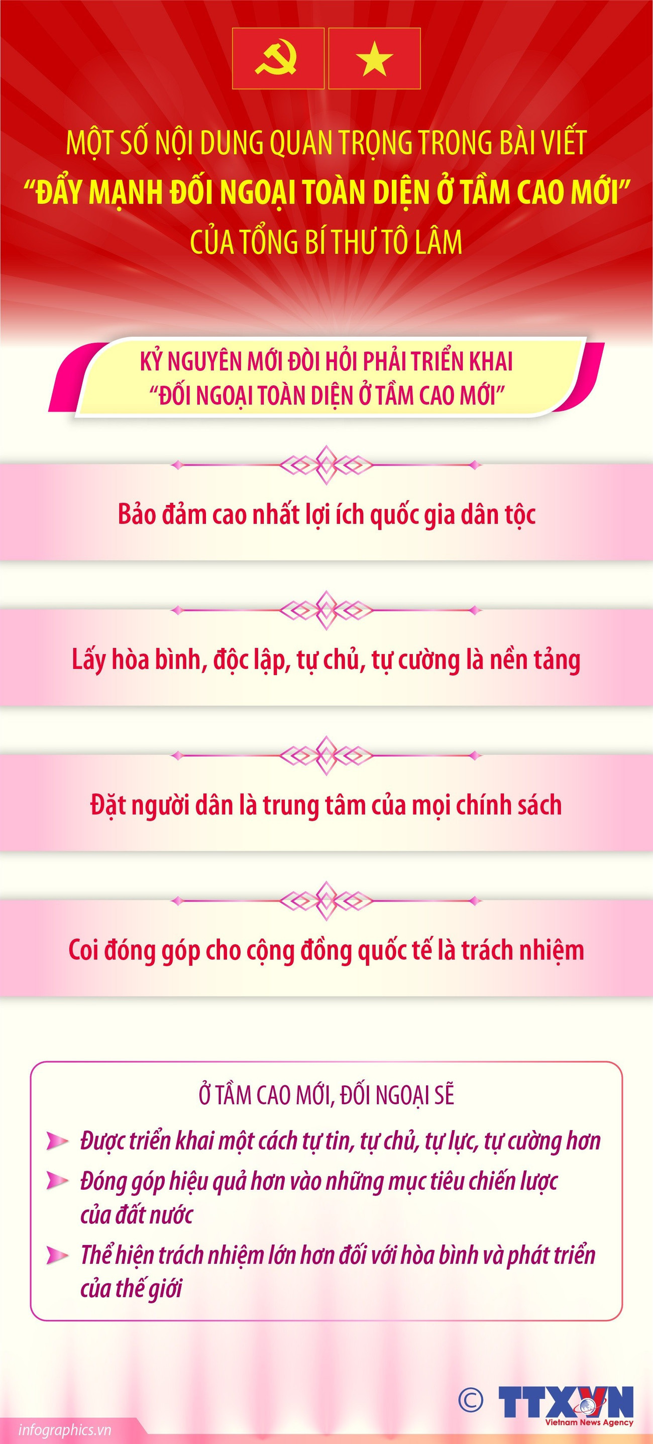 infographics-bai-viet-cua-tong-bi-thu-ve-doi-ngoai-1.jpg