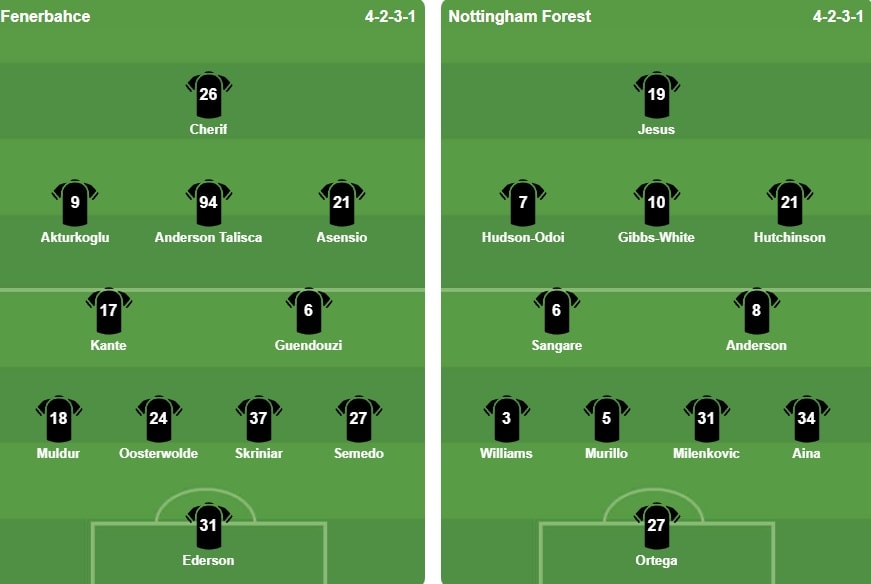 Đội hình ra sân của hai đội trong trận đấu giữa Fenerbahce và Nottingham Forest