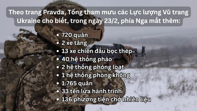 Hỏa lực Nga tiêu diệt UAV và radar Ukraine trong chiến dịch 2026 - Ảnh 11.