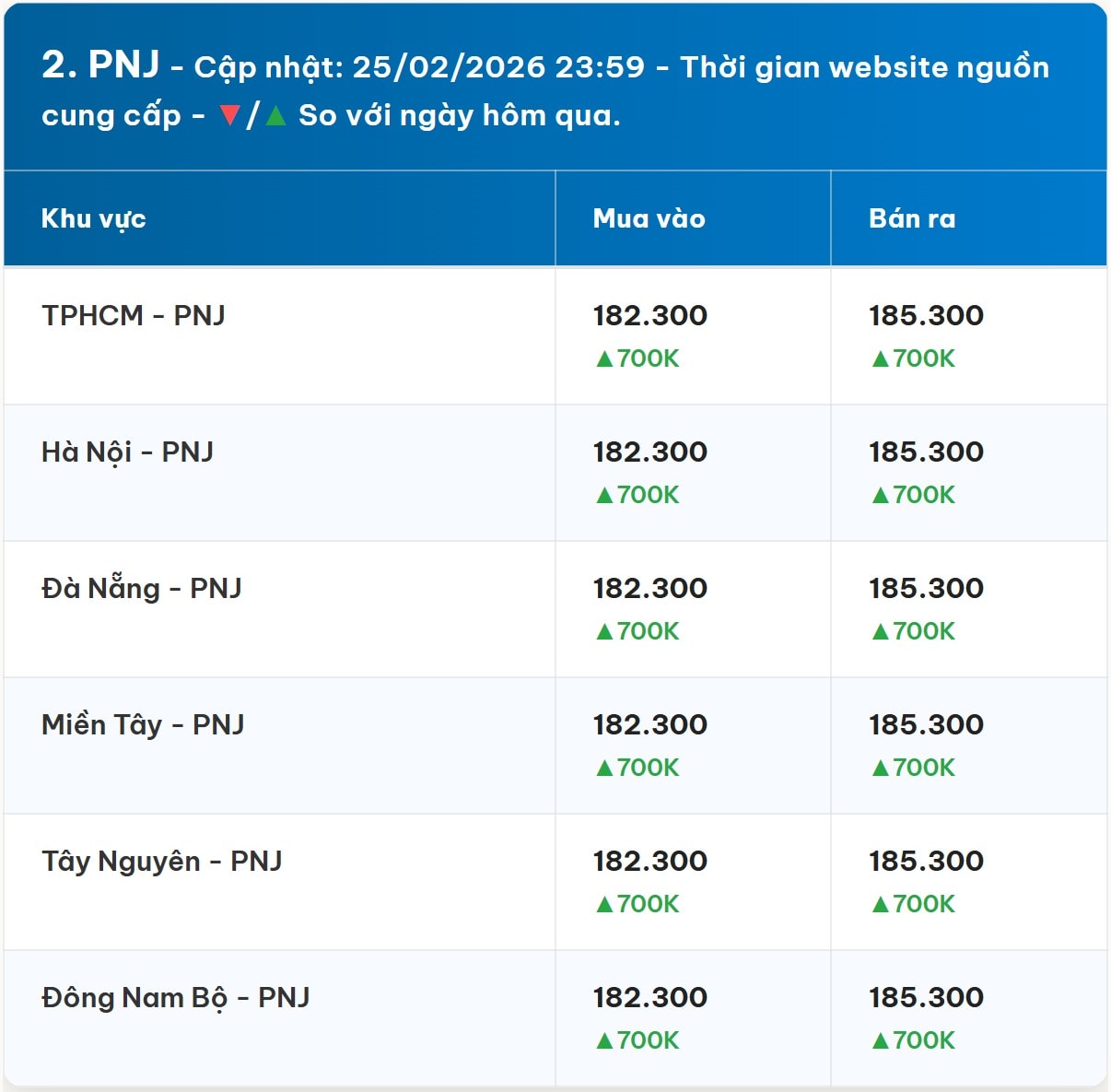Diễn biến giá vàng PNJ mới nhất trước phiên giao dịch hôm nay 26 02 2026
