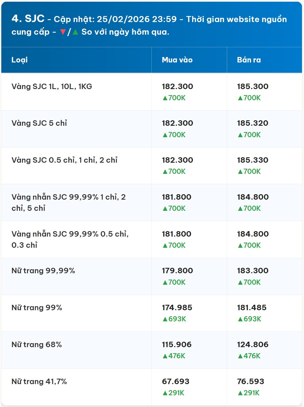Diễn biến giá vàng SJC mới nhất trước phiên giao dịch hôm nay 26 02 2026