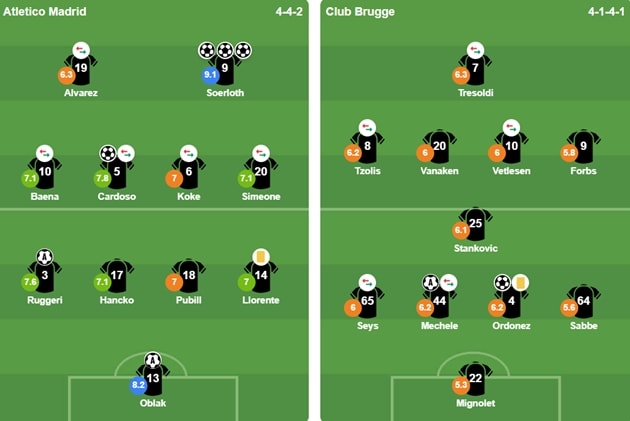 Đội hình xuất phát của Atletico Madrid và Club Brugge tại vòng play-off.
