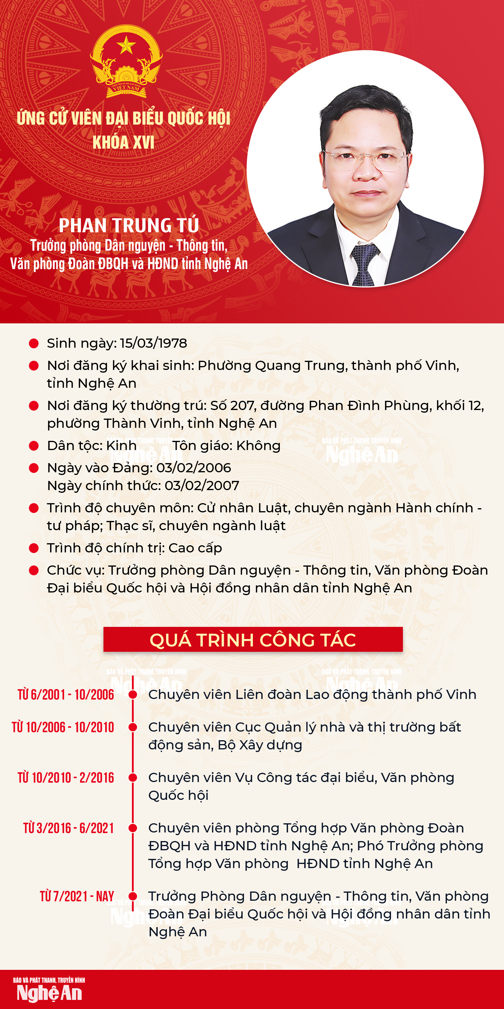 qh-phantrungtu(3).png
