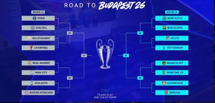 Lộ diện các cặp đấu đáng chú ý tại vòng 1/8 Champions League.