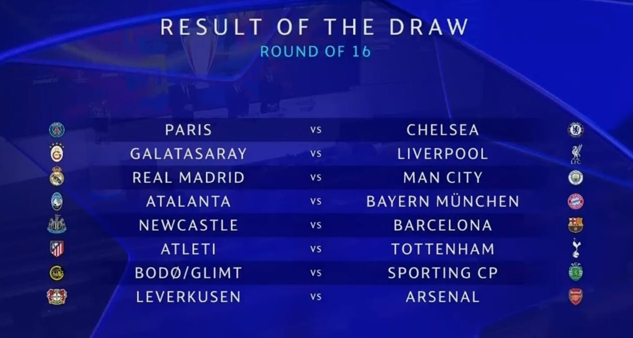 Kết quả bốc thăm vòng 1/8 Champions League 2025/26 với nhiều cặp đấu hấp dẫn.