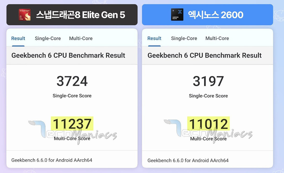 So sánh hiệu năng giữa hai phiên bản chip trên Galaxy S26