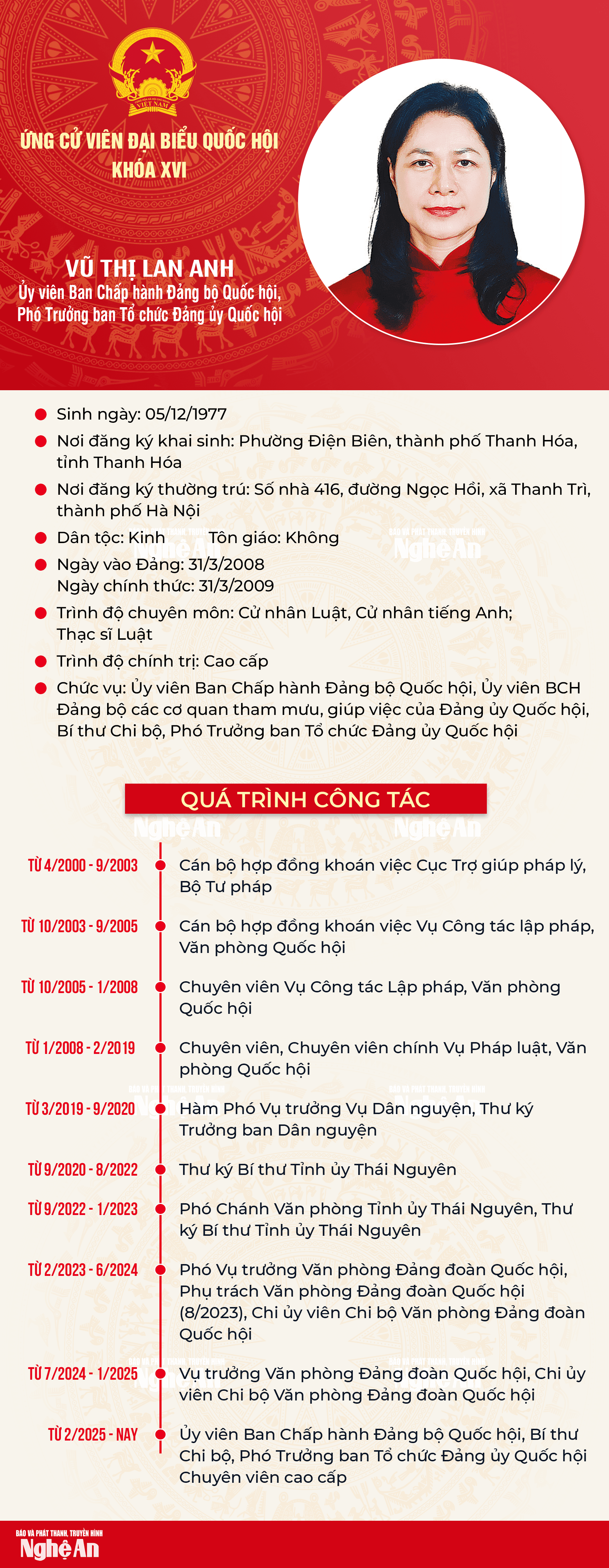 qh-vuthilananh(1).png