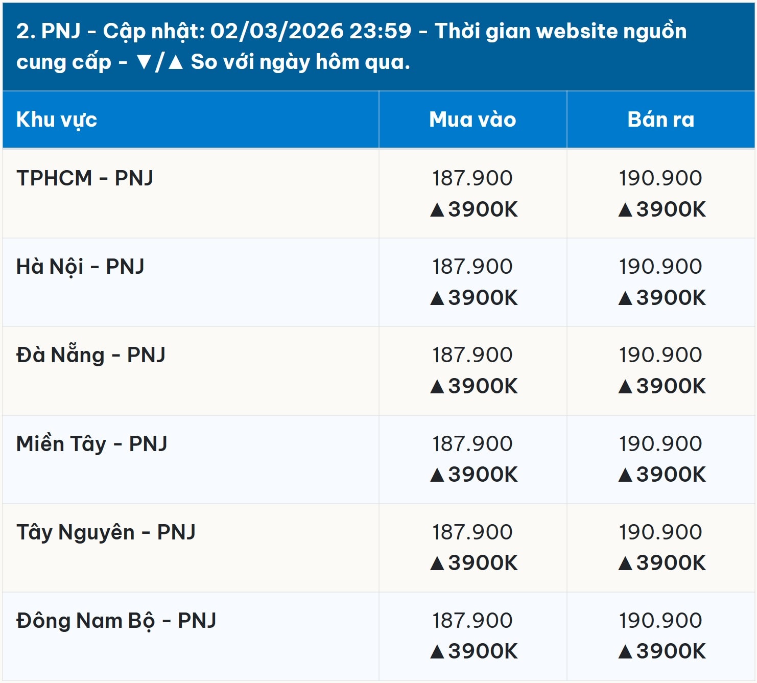 Diễn biến giá vàng PNJ mới nhất trước phiên giao dịch hôm nay 3 3 2026