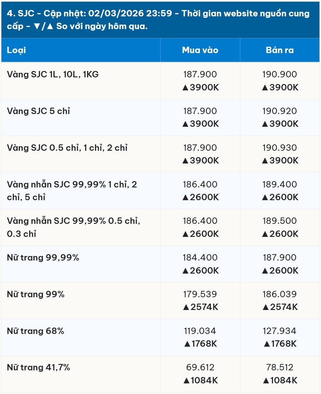 Diễn biến giá vàng SJC mới nhất trước phiên giao dịch hôm nay 3 3 2026